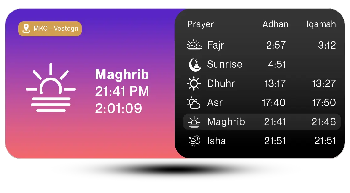 Medium Size iOS Widget - Light Mode